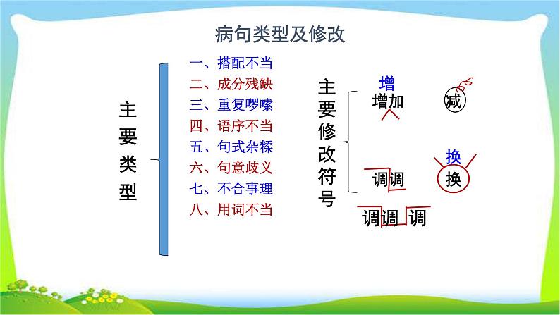 中考语文病句修改技巧完美课件PPT第2页