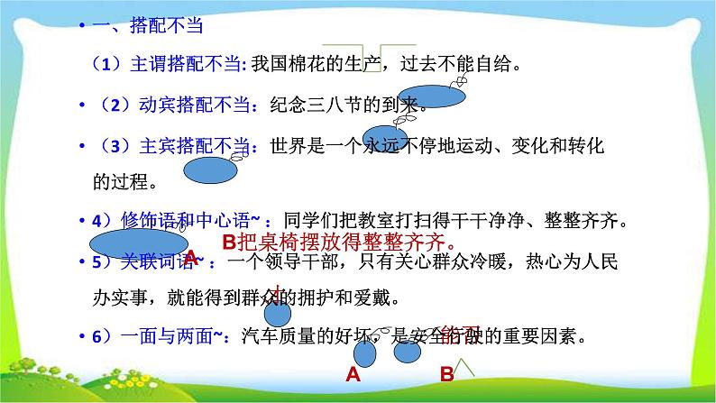 中考语文病句修改技巧完美课件PPT第4页