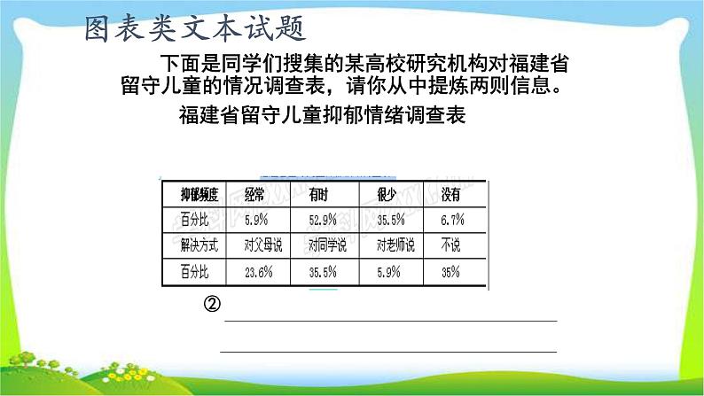 中考语文复习非连续性文本阅读指导完美课件PPT03