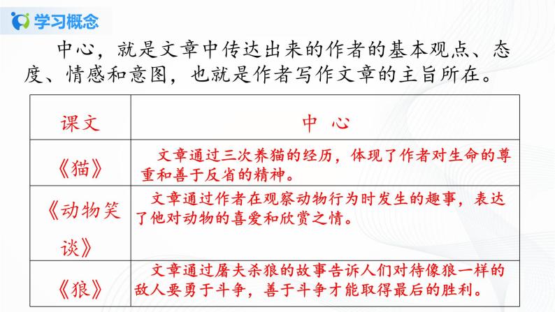 2021（五四制）部编人教版《如何突出中心》PPT课件+教案+单元练习（带答案）05