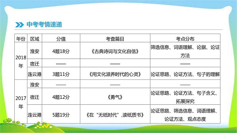 中考语文专题阅读复习12议论文阅读完美课件PPT第2页