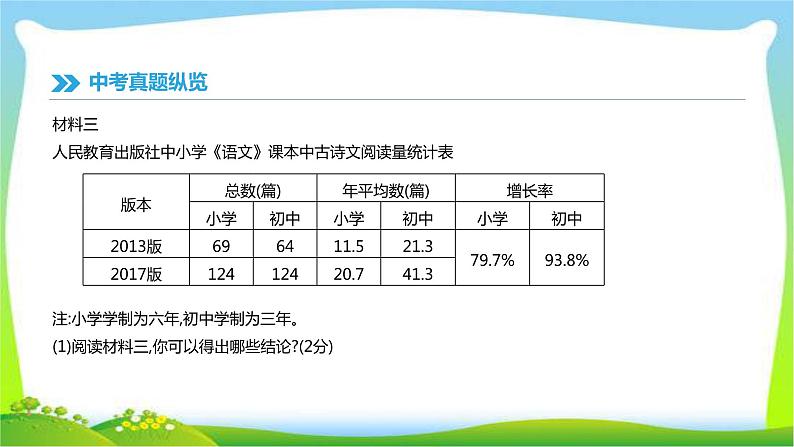 中考语文专题复习6口语交际与综合性学习完美课件PPT第3页