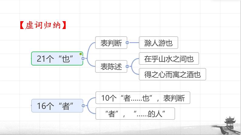 12《醉翁亭记》欧阳修课件PPT06