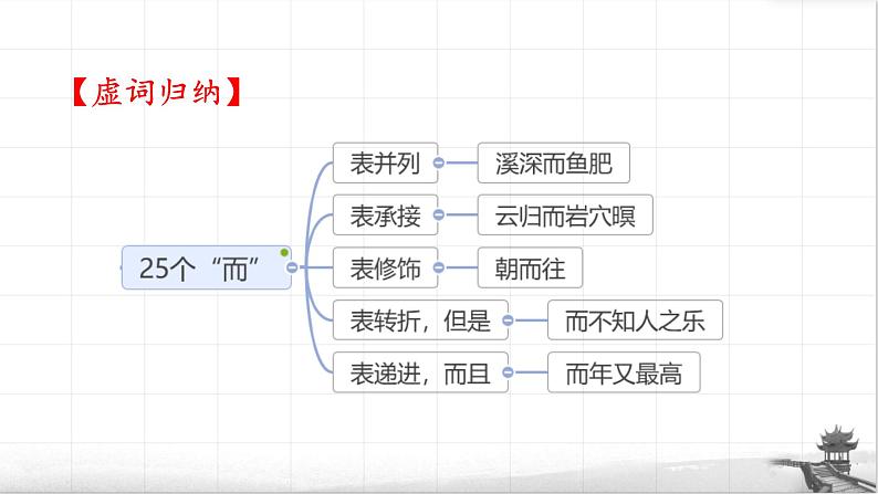 12《醉翁亭记》欧阳修课件PPT07