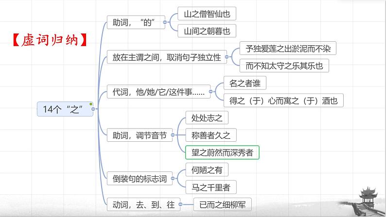 12《醉翁亭记》欧阳修课件PPT08