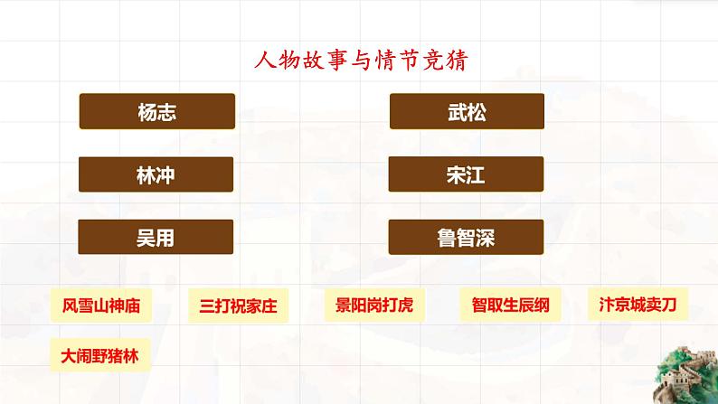 《智取生辰纲》课件PPT第2页