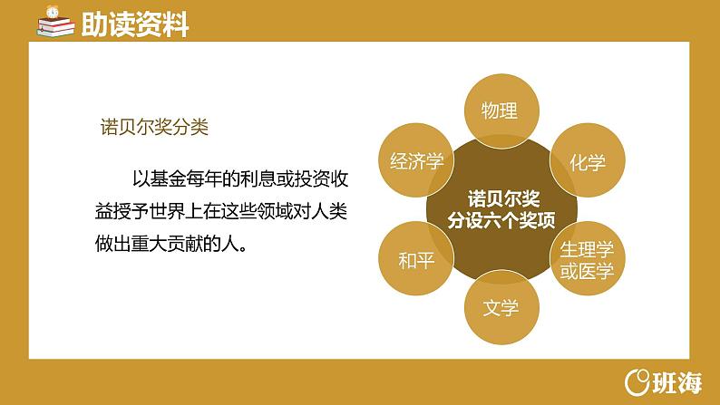 部编版语文八年级上册-2.首届诺贝尔奖颁发 第1课时【优秀课件】第7页