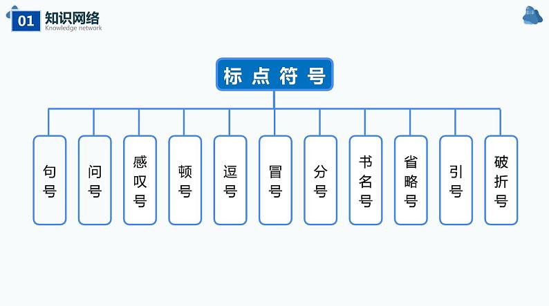 不二先生+2022中考一轮复习专题04  标点符号（课件）第5页