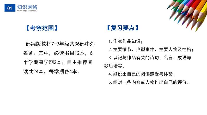 不二先生+2022中考一轮复习专题08 名著阅读课件第6页