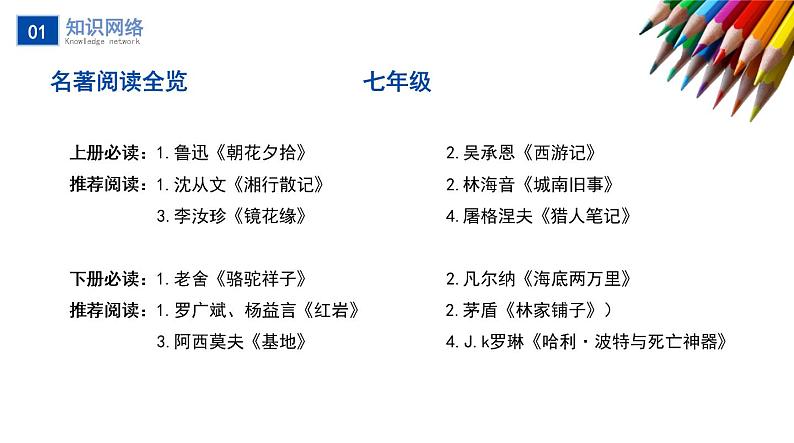 不二先生+2022中考一轮复习专题08 名著阅读课件第7页