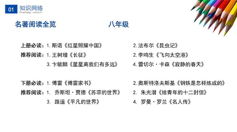 不二先生+2022中考一轮复习专题08 名著阅读课件第8页