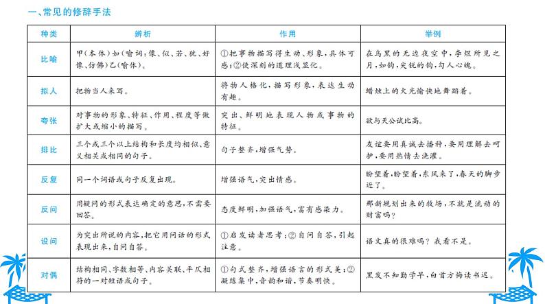 不二先生+2022中考一轮复习专题11 句子衔接、排序、仿写及拟写对联课件第8页