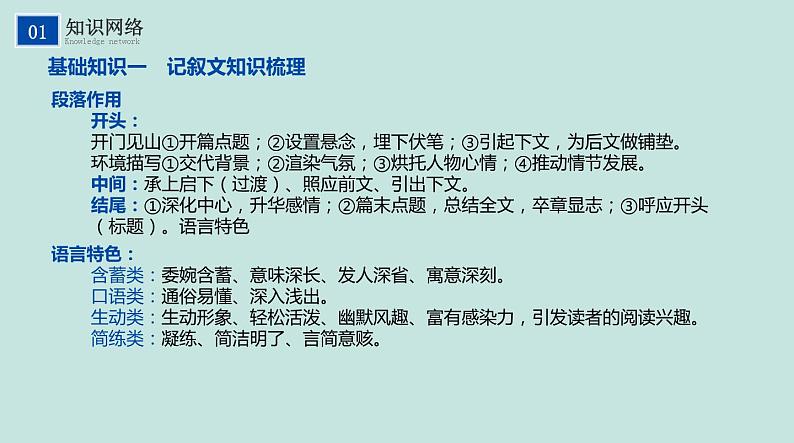 不二先生+2022中考一轮复习专题14 记叙文(散文、小说)阅读课件06