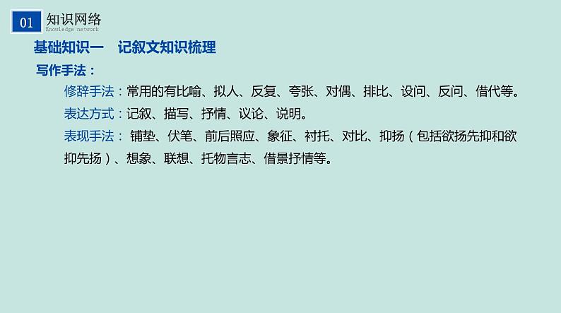 不二先生+2022中考一轮复习专题14 记叙文(散文、小说)阅读课件07
