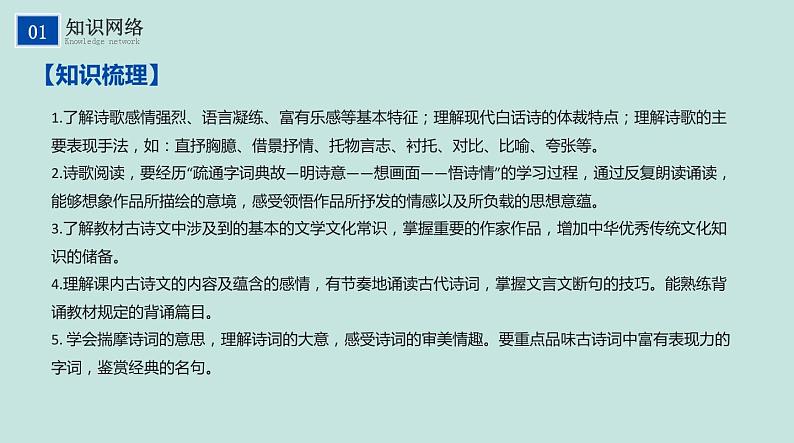 不二先生+2022中考一轮复习专题12 古诗词曲赏析课件第7页