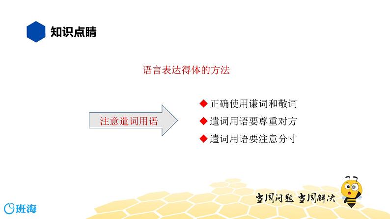 语文七年级 【知识精讲】3.句子(12)语言的简明连贯得体课件PPT08