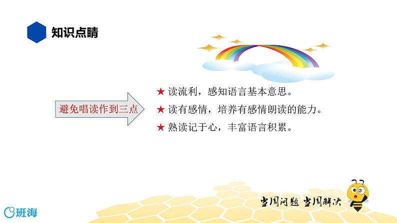 语文七年级 【知识精讲】3.句子(14)朗读、节奏课件PPT03