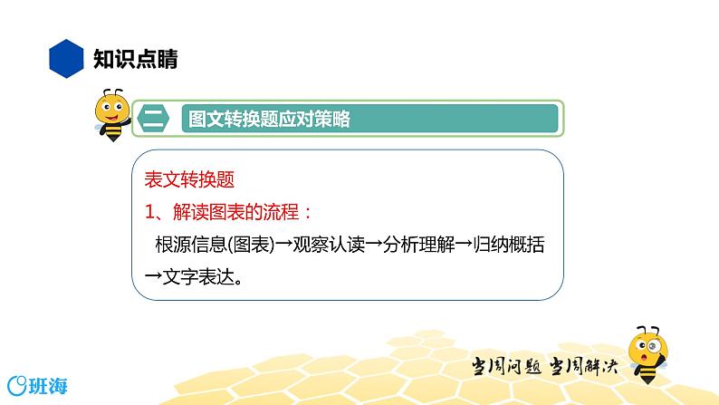 语文九年级 【知识精讲】5.语言表达及运用(1)图文转换课件PPT05