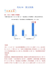 考向06 图文转换（重点）-备战2022年中考语文一轮复习考点微专题