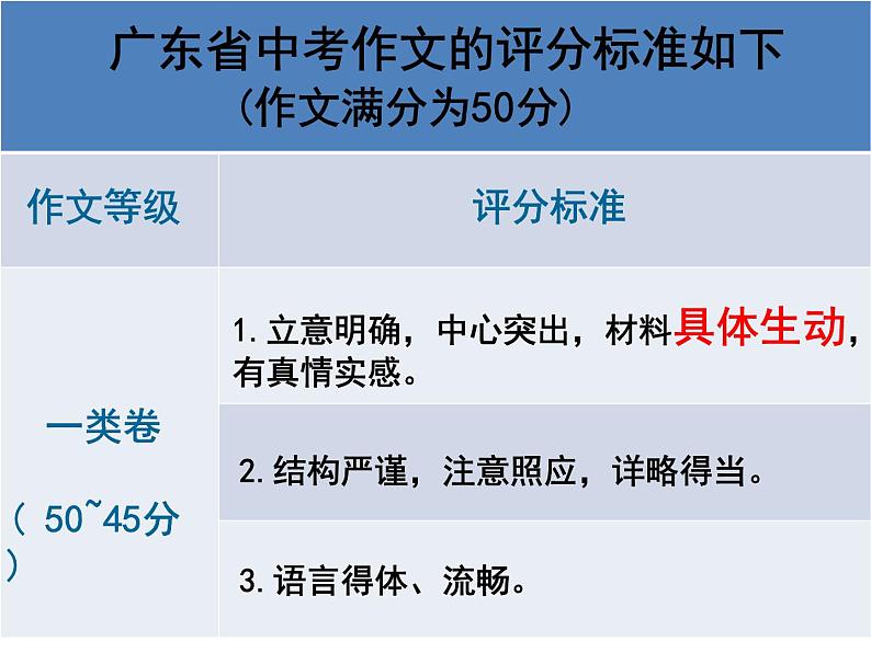 让具体生动扎根作文—几种锤炼作文语言的方法（课件30张）第2页