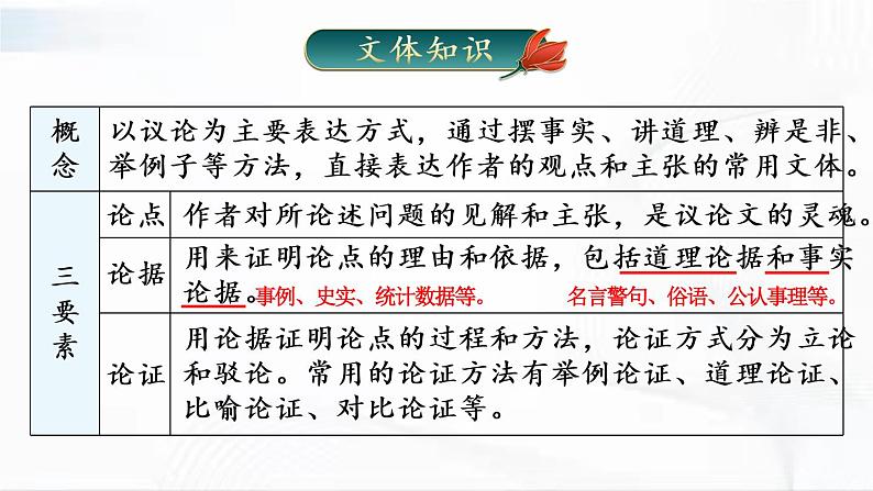 部编版语文七年级下册 16 最苦与最乐 课件第6页
