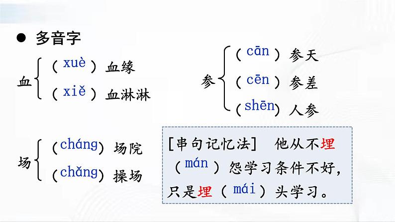 部编版语文七年级下册 8 土地的誓言 课件07