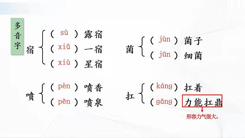 部编版语文七年级下册 15 驿路梨花 课件第7页