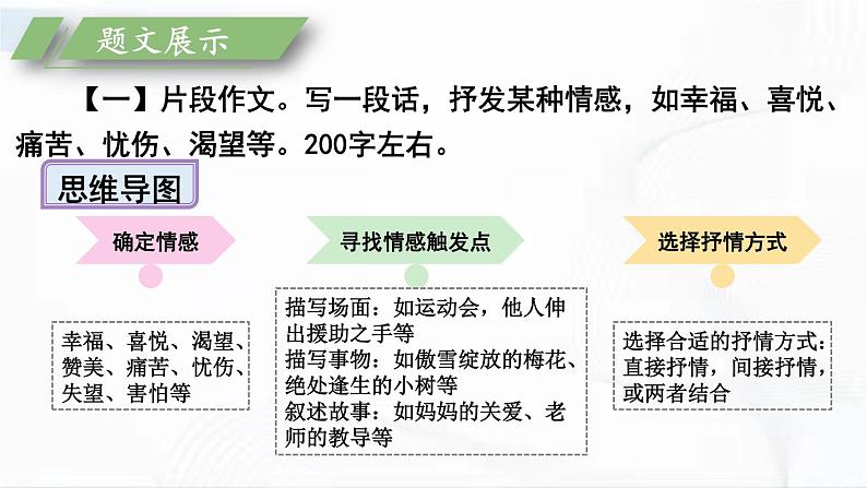 部编版语文七年级下册 写作 学习抒情 课件第4页