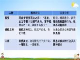 人教部编版八年级语文上册《24 愚公移山》探究教学课件PPT初二优秀公开课