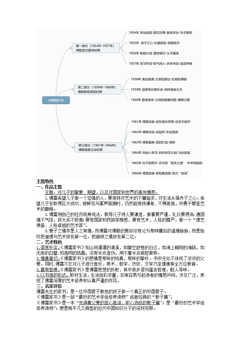 第三单元名著导读《傅雷家书》课件+  教学设计 +知识梳理及练习  2021-2022学年部编版语文八年级下册02