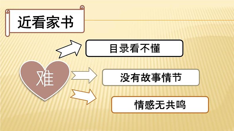 第三单元名著导读《傅雷家书》课件+  教学设计 +知识梳理及练习  2021-2022学年部编版语文八年级下册07