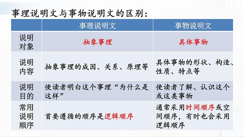 部编版语文八年级下册 5 大自然的语言 课件第7页