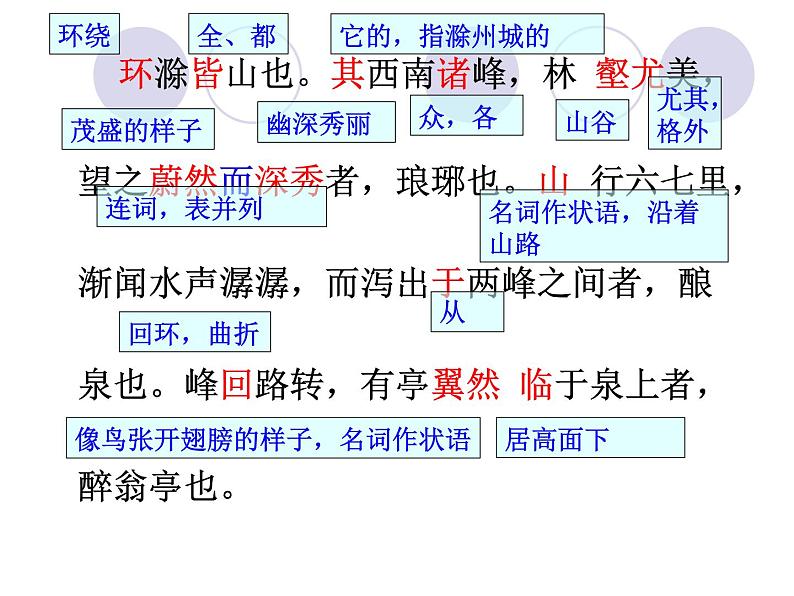 醉翁亭记（优质课件）第8页