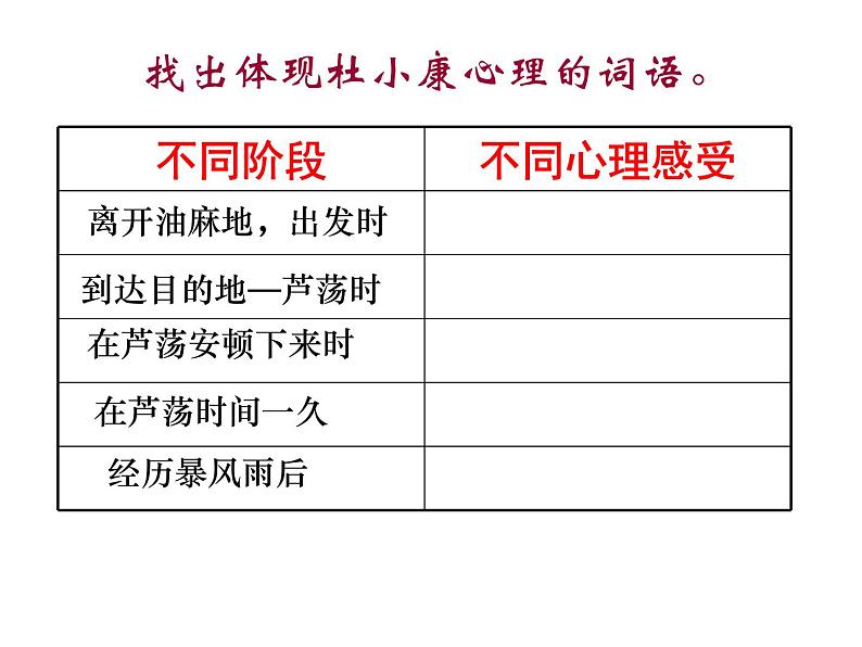 孤独之旅（优质课件）05