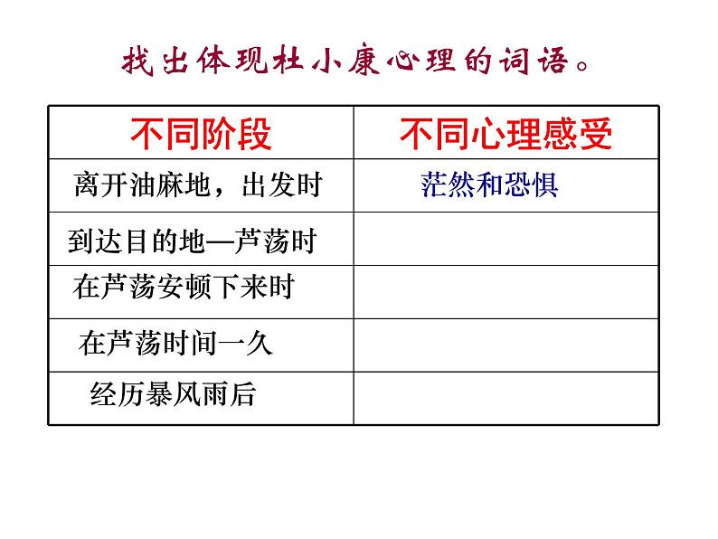 孤独之旅（优质课件）07