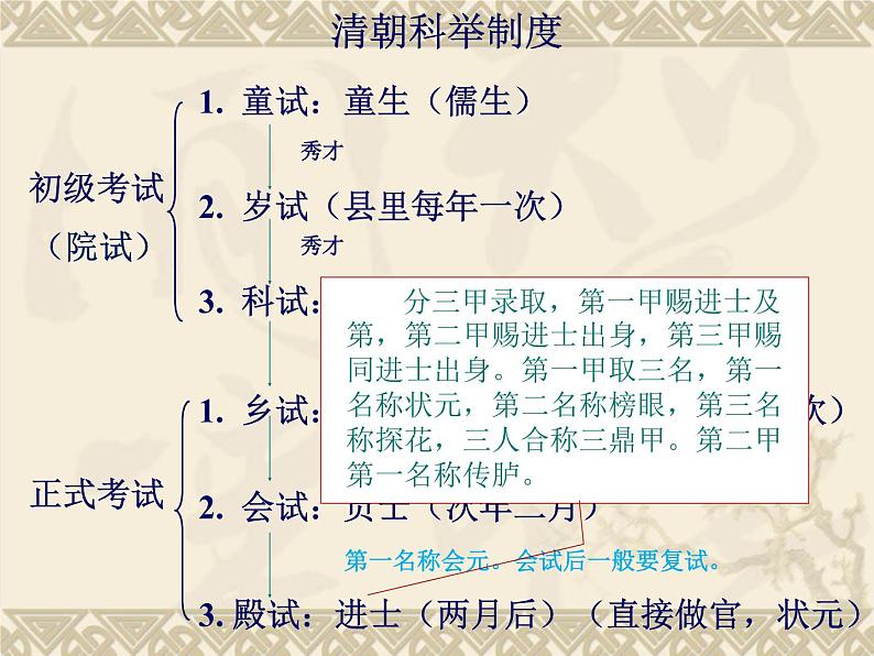 范进中举（优质课件）第5页