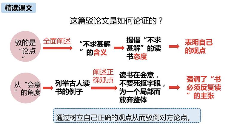 短文两篇（优质课件）第7页