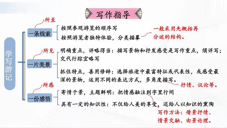 部编版语文八年级下册 写作 学写游记【考点精讲版】课件PPT03