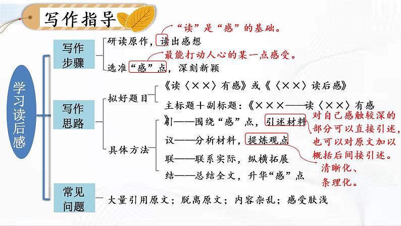 部编版语文八年级下册 写作 学写读后感 课件第3页