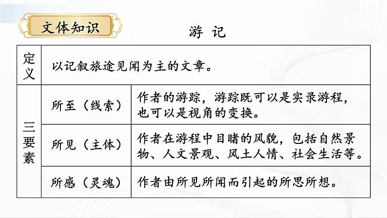部编版语文八年级下册 17 壶口瀑布 课件第7页