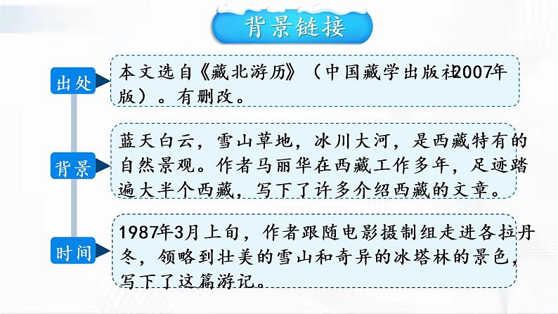 部编版语文八年级下册 18 在长江源头各拉丹冬 课件第6页