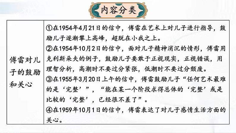 部编版语文八年级下册 名著导读 《傅雷家书》 选择性阅读 课件第4页