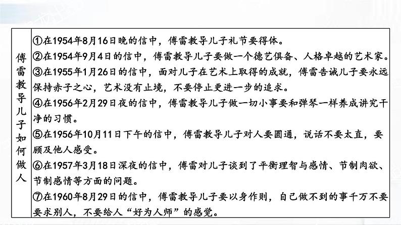 部编版语文八年级下册 名著导读 《傅雷家书》 选择性阅读 课件05