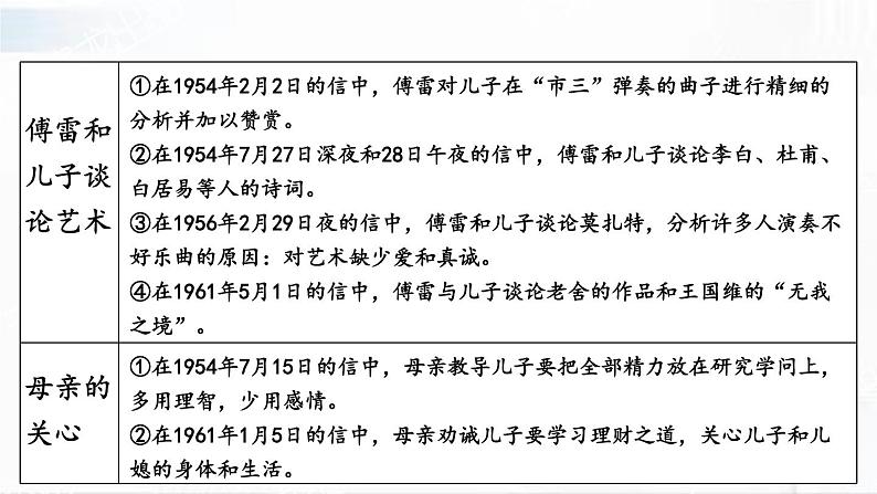 部编版语文八年级下册 名著导读 《傅雷家书》 选择性阅读 课件06