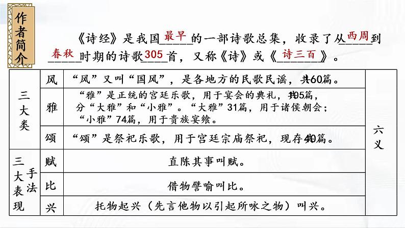 部编版语文八年级下册 12 《诗经》二首 课件第4页