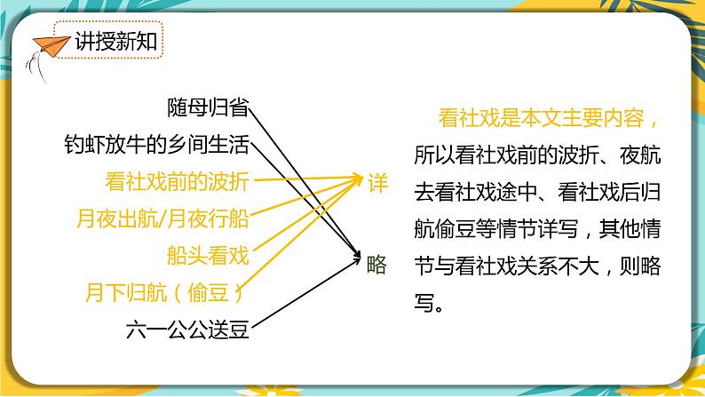 部编版八年级语文下册第一单元第1课《社戏》课件PPT第8页