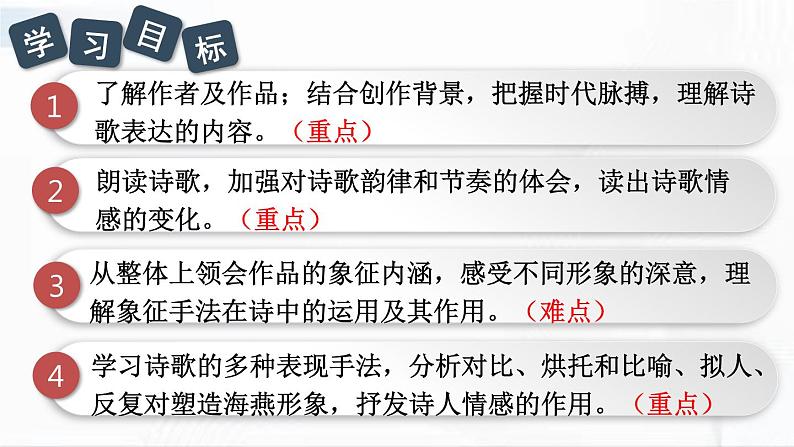 部编版语文九年级下册 4 海燕 课件03