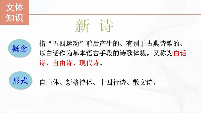 部编版语文九年级下册 3 短诗五首 课件06