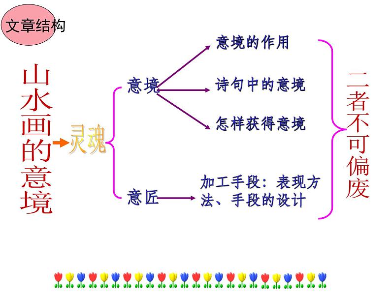 14 山水画的意境课件PPT第4页