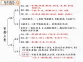 部编版语文九年级下册 写作 审题立意 课件